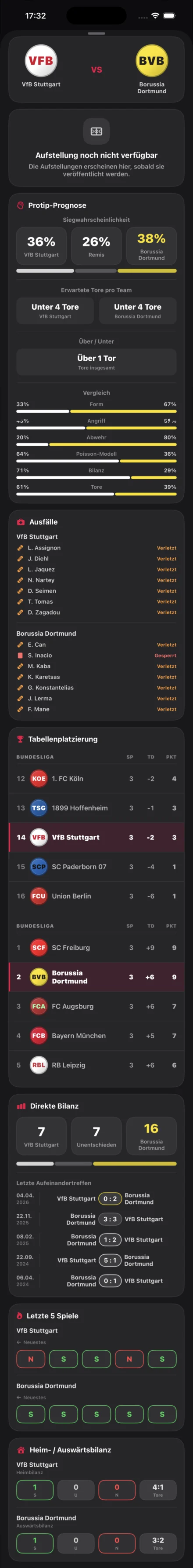 Protip Match Insights mit Prognose, Ausf&auml;llen und Tabelle
